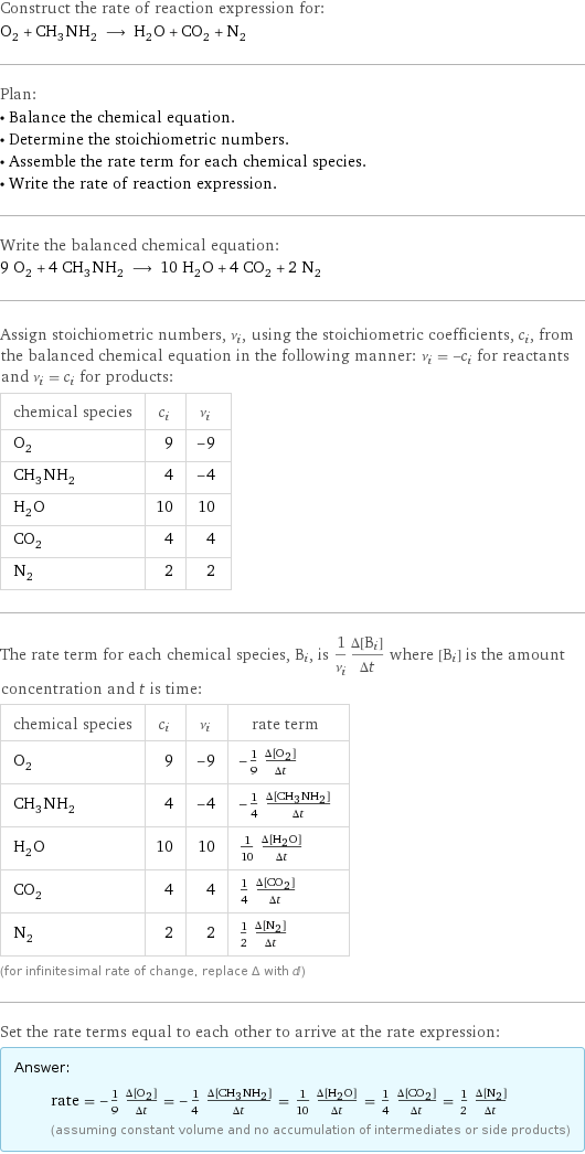 Construct the rate of reaction expression for: O_2 + CH_3NH_2 ⟶ H_2O + CO_2 + N_2 Plan: • Balance the chemical equation. • Determine the stoichiometric numbers. • Assemble the rate term for each chemical species. • Write the rate of reaction expression. Write the balanced chemical equation: 9 O_2 + 4 CH_3NH_2 ⟶ 10 H_2O + 4 CO_2 + 2 N_2 Assign stoichiometric numbers, ν_i, using the stoichiometric coefficients, c_i, from the balanced chemical equation in the following manner: ν_i = -c_i for reactants and ν_i = c_i for products: chemical species | c_i | ν_i O_2 | 9 | -9 CH_3NH_2 | 4 | -4 H_2O | 10 | 10 CO_2 | 4 | 4 N_2 | 2 | 2 The rate term for each chemical species, B_i, is 1/ν_i(Δ[B_i])/(Δt) where [B_i] is the amount concentration and t is time: chemical species | c_i | ν_i | rate term O_2 | 9 | -9 | -1/9 (Δ[O2])/(Δt) CH_3NH_2 | 4 | -4 | -1/4 (Δ[CH3NH2])/(Δt) H_2O | 10 | 10 | 1/10 (Δ[H2O])/(Δt) CO_2 | 4 | 4 | 1/4 (Δ[CO2])/(Δt) N_2 | 2 | 2 | 1/2 (Δ[N2])/(Δt) (for infinitesimal rate of change, replace Δ with d) Set the rate terms equal to each other to arrive at the rate expression: Answer: |   | rate = -1/9 (Δ[O2])/(Δt) = -1/4 (Δ[CH3NH2])/(Δt) = 1/10 (Δ[H2O])/(Δt) = 1/4 (Δ[CO2])/(Δt) = 1/2 (Δ[N2])/(Δt) (assuming constant volume and no accumulation of intermediates or side products)