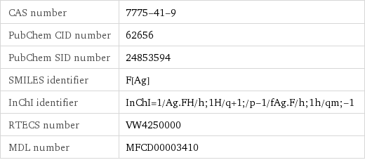 CAS number | 7775-41-9 PubChem CID number | 62656 PubChem SID number | 24853594 SMILES identifier | F[Ag] InChI identifier | InChI=1/Ag.FH/h;1H/q+1;/p-1/fAg.F/h;1h/qm;-1 RTECS number | VW4250000 MDL number | MFCD00003410