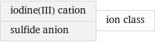 iodine(III) cation sulfide anion | ion class