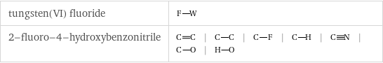 tungsten(VI) fluoride |  2-fluoro-4-hydroxybenzonitrile | | | | | | |  