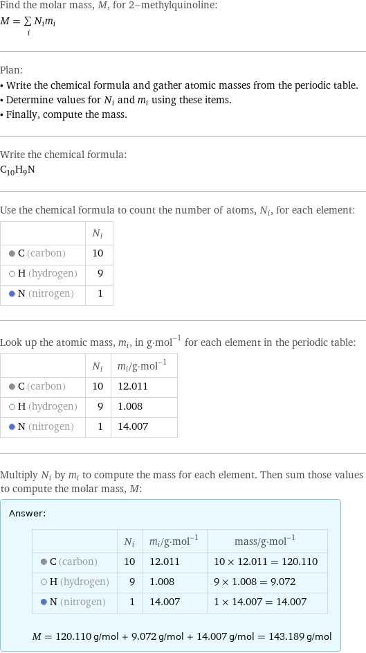 Find the molar mass, M, for 2-methylquinoline: M = sum _iN_im_i Plan: • Write the chemical formula and gather atomic masses from the periodic table. • Determine values for N_i and m_i using these items. • Finally, compute the mass. Write the chemical formula: C_10H_9N Use the chemical formula to count the number of atoms, N_i, for each element:  | N_i  C (carbon) | 10  H (hydrogen) | 9  N (nitrogen) | 1 Look up the atomic mass, m_i, in g·mol^(-1) for each element in the periodic table:  | N_i | m_i/g·mol^(-1)  C (carbon) | 10 | 12.011  H (hydrogen) | 9 | 1.008  N (nitrogen) | 1 | 14.007 Multiply N_i by m_i to compute the mass for each element. Then sum those values to compute the molar mass, M: Answer: |   | | N_i | m_i/g·mol^(-1) | mass/g·mol^(-1)  C (carbon) | 10 | 12.011 | 10 × 12.011 = 120.110  H (hydrogen) | 9 | 1.008 | 9 × 1.008 = 9.072  N (nitrogen) | 1 | 14.007 | 1 × 14.007 = 14.007  M = 120.110 g/mol + 9.072 g/mol + 14.007 g/mol = 143.189 g/mol