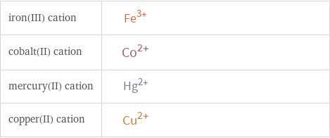 Structure diagrams