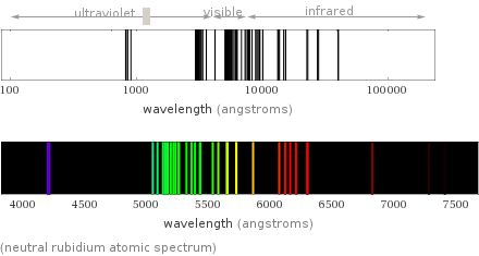  (neutral rubidium atomic spectrum)