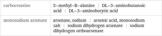 carbocreatine | 3-methyl-B-alanine | DL-3-aminobutanoic acid | DL-3-aminobutyric acid monosodium arsenate | arsenate, sodium | arsenic acid, monosodium salt | sodium dihydrogen arsenate | sodium dihydrogen orthoarsenate