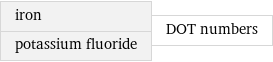 iron potassium fluoride | DOT numbers