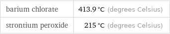 barium chlorate | 413.9 °C (degrees Celsius) strontium peroxide | 215 °C (degrees Celsius)