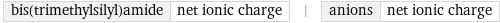 bis(trimethylsilyl)amide | net ionic charge | anions | net ionic charge