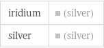 iridium | (silver) silver | (silver)