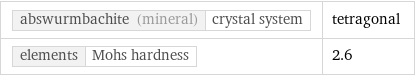 abswurmbachite (mineral) | crystal system | tetragonal elements | Mohs hardness | 2.6