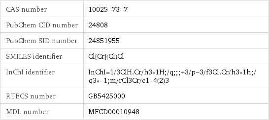 CAS number | 10025-73-7 PubChem CID number | 24808 PubChem SID number | 24851955 SMILES identifier | Cl[Cr](Cl)Cl InChI identifier | InChI=1/3ClH.Cr/h3*1H;/q;;;+3/p-3/f3Cl.Cr/h3*1h;/q3*-1;m/rCl3Cr/c1-4(2)3 RTECS number | GB5425000 MDL number | MFCD00010948