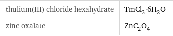 thulium(III) chloride hexahydrate | TmCl_3·6H_2O zinc oxalate | ZnC_2O_4