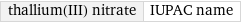 thallium(III) nitrate | IUPAC name