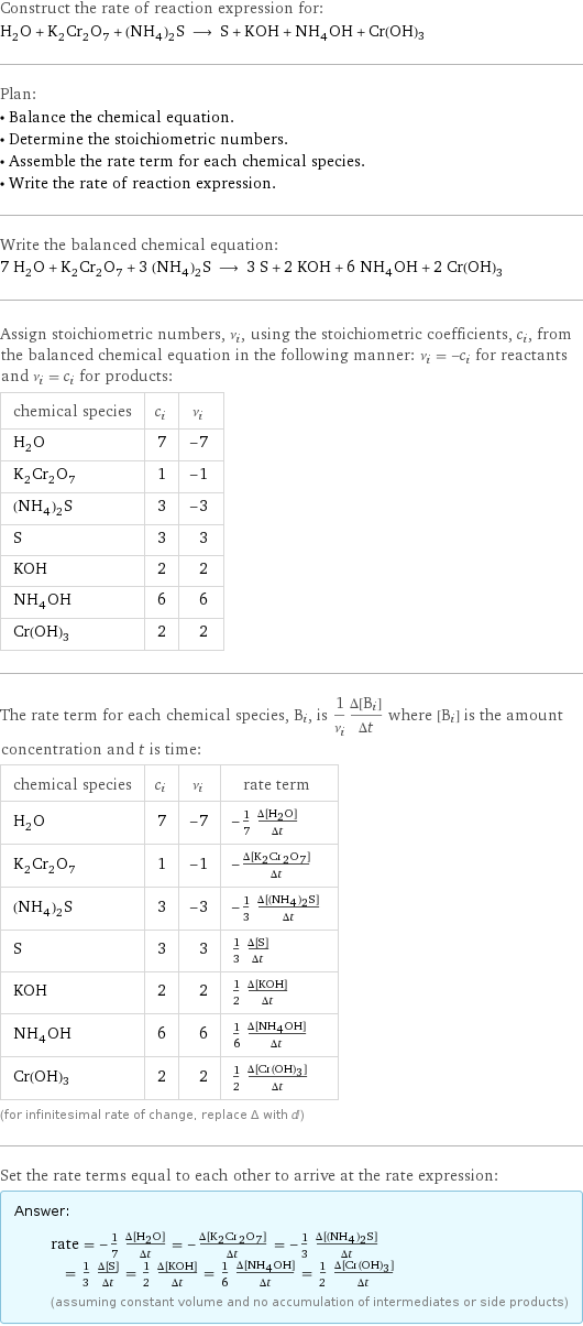 Construct the rate of reaction expression for: H_2O + K_2Cr_2O_7 + (NH_4)_2S ⟶ S + KOH + NH_4OH + Cr(OH)3 Plan: • Balance the chemical equation. • Determine the stoichiometric numbers. • Assemble the rate term for each chemical species. • Write the rate of reaction expression. Write the balanced chemical equation: 7 H_2O + K_2Cr_2O_7 + 3 (NH_4)_2S ⟶ 3 S + 2 KOH + 6 NH_4OH + 2 Cr(OH)3 Assign stoichiometric numbers, ν_i, using the stoichiometric coefficients, c_i, from the balanced chemical equation in the following manner: ν_i = -c_i for reactants and ν_i = c_i for products: chemical species | c_i | ν_i H_2O | 7 | -7 K_2Cr_2O_7 | 1 | -1 (NH_4)_2S | 3 | -3 S | 3 | 3 KOH | 2 | 2 NH_4OH | 6 | 6 Cr(OH)3 | 2 | 2 The rate term for each chemical species, B_i, is 1/ν_i(Δ[B_i])/(Δt) where [B_i] is the amount concentration and t is time: chemical species | c_i | ν_i | rate term H_2O | 7 | -7 | -1/7 (Δ[H2O])/(Δt) K_2Cr_2O_7 | 1 | -1 | -(Δ[K2Cr2O7])/(Δt) (NH_4)_2S | 3 | -3 | -1/3 (Δ[(NH4)2S])/(Δt) S | 3 | 3 | 1/3 (Δ[S])/(Δt) KOH | 2 | 2 | 1/2 (Δ[KOH])/(Δt) NH_4OH | 6 | 6 | 1/6 (Δ[NH4OH])/(Δt) Cr(OH)3 | 2 | 2 | 1/2 (Δ[Cr(OH)3])/(Δt) (for infinitesimal rate of change, replace Δ with d) Set the rate terms equal to each other to arrive at the rate expression: Answer: |   | rate = -1/7 (Δ[H2O])/(Δt) = -(Δ[K2Cr2O7])/(Δt) = -1/3 (Δ[(NH4)2S])/(Δt) = 1/3 (Δ[S])/(Δt) = 1/2 (Δ[KOH])/(Δt) = 1/6 (Δ[NH4OH])/(Δt) = 1/2 (Δ[Cr(OH)3])/(Δt) (assuming constant volume and no accumulation of intermediates or side products)