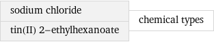 sodium chloride tin(II) 2-ethylhexanoate | chemical types