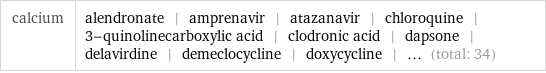 calcium | alendronate | amprenavir | atazanavir | chloroquine | 3-quinolinecarboxylic acid | clodronic acid | dapsone | delavirdine | demeclocycline | doxycycline | ... (total: 34)