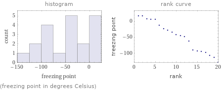   (freezing point in degrees Celsius)