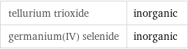 tellurium trioxide | inorganic germanium(IV) selenide | inorganic