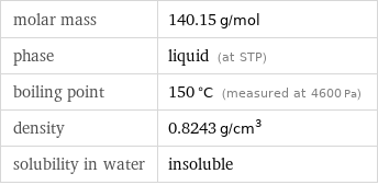 molar mass | 140.15 g/mol phase | liquid (at STP) boiling point | 150 °C (measured at 4600 Pa) density | 0.8243 g/cm^3 solubility in water | insoluble