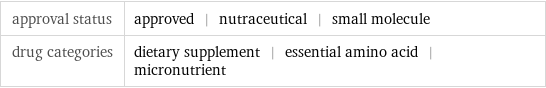 approval status | approved | nutraceutical | small molecule drug categories | dietary supplement | essential amino acid | micronutrient