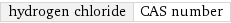 hydrogen chloride | CAS number