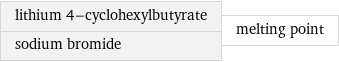 lithium 4-cyclohexylbutyrate sodium bromide | melting point