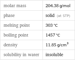 molar mass | 204.38 g/mol phase | solid (at STP) melting point | 303 °C boiling point | 1457 °C density | 11.85 g/cm^3 solubility in water | insoluble