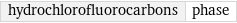 hydrochlorofluorocarbons | phase