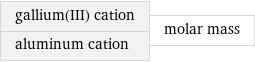 gallium(III) cation aluminum cation | molar mass