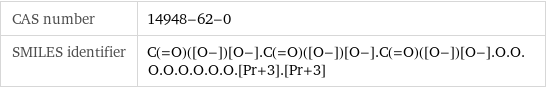 CAS number | 14948-62-0 SMILES identifier | C(=O)([O-])[O-].C(=O)([O-])[O-].C(=O)([O-])[O-].O.O.O.O.O.O.O.O.[Pr+3].[Pr+3]