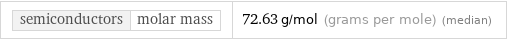 semiconductors | molar mass | 72.63 g/mol (grams per mole) (median)