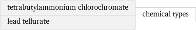 tetrabutylammonium chlorochromate lead tellurate | chemical types