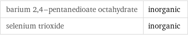barium 2, 4-pentanedioate octahydrate | inorganic selenium trioxide | inorganic