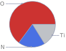 Mass fraction pie chart