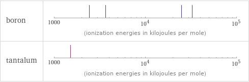 Reactivity