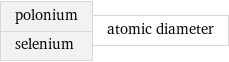 polonium selenium | atomic diameter