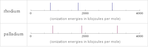 Reactivity