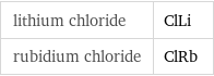 lithium chloride | ClLi rubidium chloride | ClRb