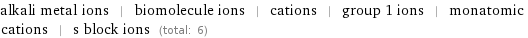 alkali metal ions | biomolecule ions | cations | group 1 ions | monatomic cations | s block ions (total: 6)