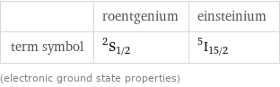  | roentgenium | einsteinium term symbol | ^2S_(1/2) | ^5I_(15/2) (electronic ground state properties)