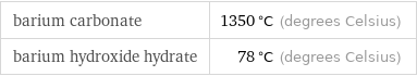 barium carbonate | 1350 °C (degrees Celsius) barium hydroxide hydrate | 78 °C (degrees Celsius)
