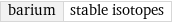 barium | stable isotopes