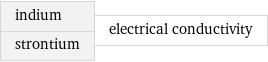 indium strontium | electrical conductivity