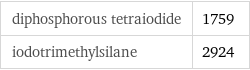 diphosphorous tetraiodide | 1759 iodotrimethylsilane | 2924