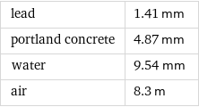 lead | 1.41 mm portland concrete | 4.87 mm water | 9.54 mm air | 8.3 m