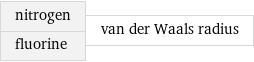 nitrogen fluorine | van der Waals radius