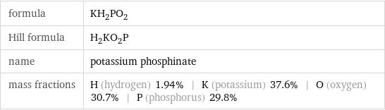 formula | KH_2PO_2 Hill formula | H_2KO_2P name | potassium phosphinate mass fractions | H (hydrogen) 1.94% | K (potassium) 37.6% | O (oxygen) 30.7% | P (phosphorus) 29.8%