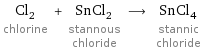 Cl_2 chlorine + SnCl_2 stannous chloride ⟶ SnCl_4 stannic chloride