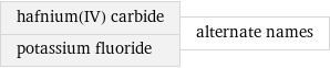 hafnium(IV) carbide potassium fluoride | alternate names