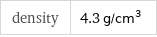 density | 4.3 g/cm^3