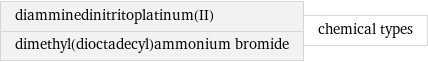 diamminedinitritoplatinum(II) dimethyl(dioctadecyl)ammonium bromide | chemical types